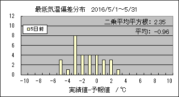 �Œ�C���΍��@�T���O
