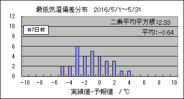 �Œ�C���΍��@�V���O