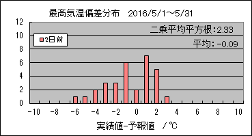 �ō��C���΍��@�Q���O