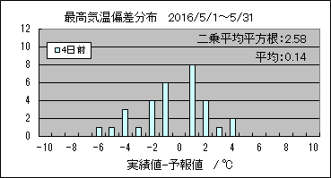 �ō��C���΍��@�S���O