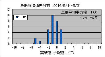 �Œ�C���΍��@�O��