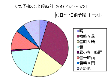 �V�C�\��o�����v�@����