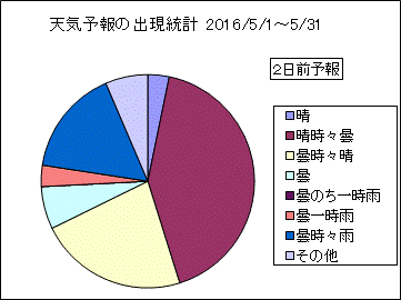 �V�C�\��o�����v�@�Q���O