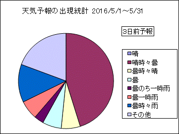 �V�C�\��o�����v�@�R���O