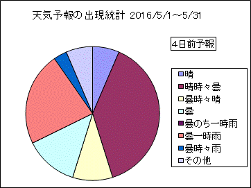 �V�C�\��o�����v�@�S���O