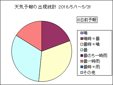 �V�C�\��o�����v�@�U���O