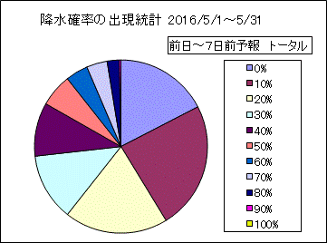 �~���m���o�����v�@����