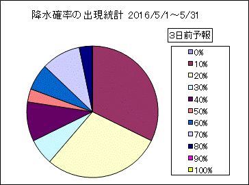 �~���m���o�����v�@�R���O