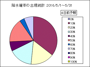 �~���m���o�����v�@�S���O