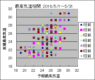 �ō��C�����ց@All