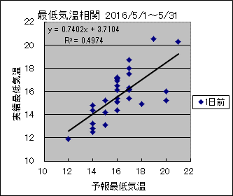 �Œ�C�����ց@�O��