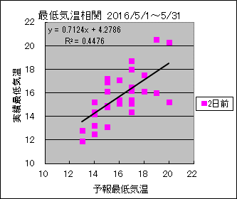 �Œ�C�����ց@�Q���O