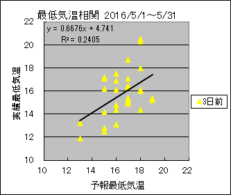 �Œ�C�����ց@�R���O