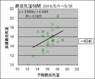 �Œ�C�����ց@�S���O