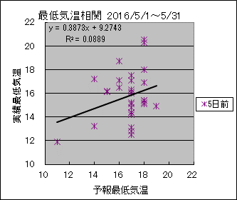 �Œ�C�����ց@�T���O