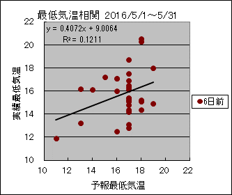 �Œ�C�����ց@�U���O