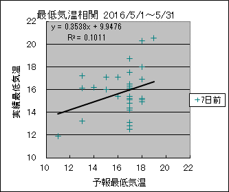 �Œ�C�����ց@�V���O