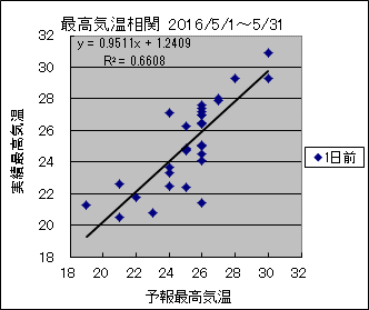 �ō��C�����ց@�O��