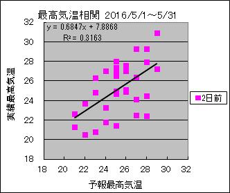 �ō��C�����ց@�Q���O