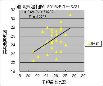 �ō��C�����ց@�R���O