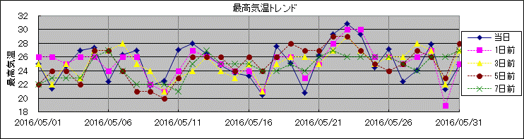 �ō��C���g�����h