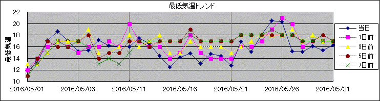 �Œ�C���g�����h