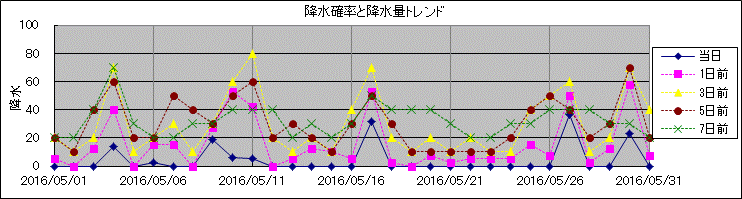 �~���m�����~���ʃg�����h