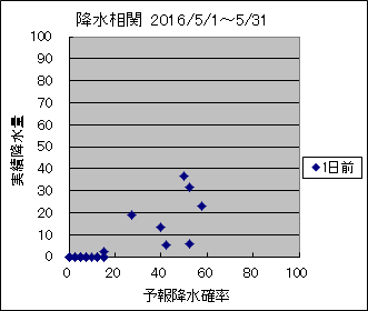 �~�����ց@�O��