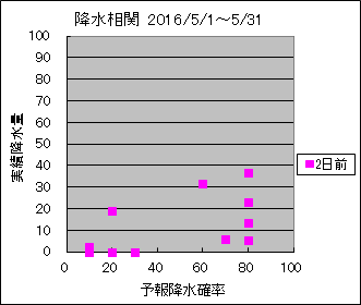 �~�����ց@�Q���O