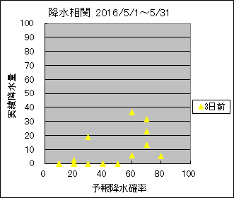 �~�����ց@�R���O