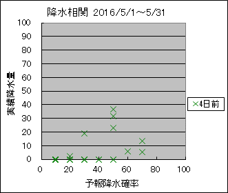 �~�����ց@�S���O