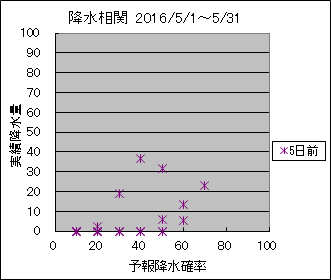 �~�����ց@�T���O