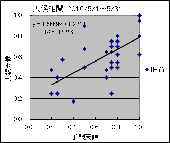 �V�󑊊ց@�O��