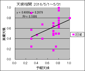 �V�󑊊ց@�Q���O