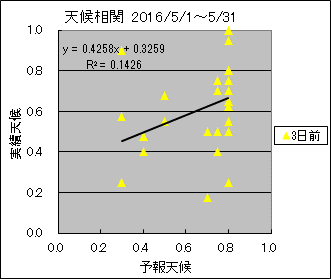 �V�󑊊ց@�R���O