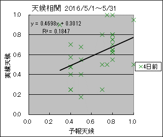 �V�󑊊ց@�S���O