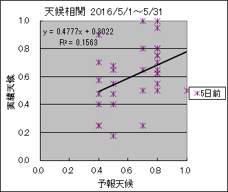 �V�󑊊ց@�T���O