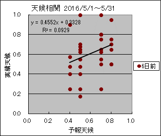 �V�󑊊ց@�U���O