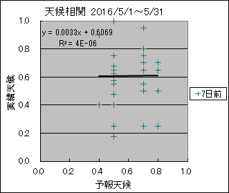 �V�󑊊ց@�V���O