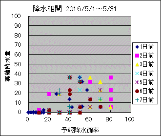 �~�����ց@All