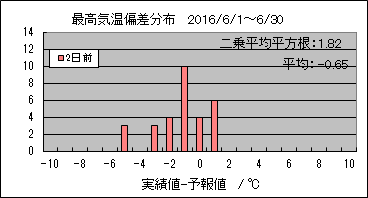 �ō��C���΍��@�Q���O