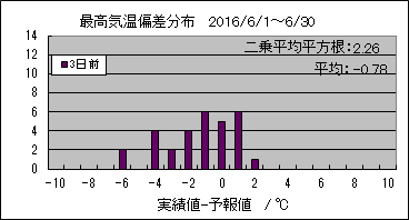 �ō��C���΍��@�R���O