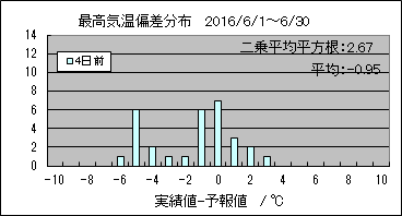 �ō��C���΍��@�S���O