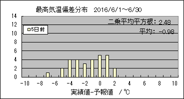 �ō��C���΍��@�T���O