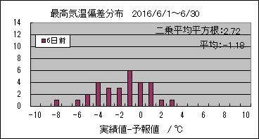 �ō��C���΍��@�U���O