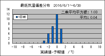 �Œ�C���΍��@�O��