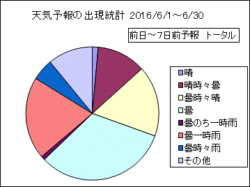 �V�C�\��o�����v�@����