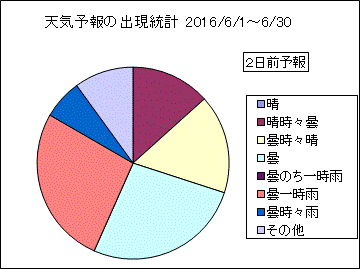 �V�C�\��o�����v�@�Q���O