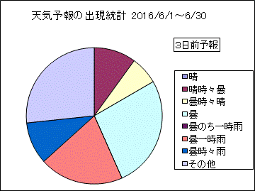 �V�C�\��o�����v�@�R���O