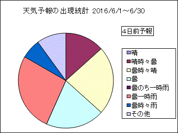 �V�C�\��o�����v�@�S���O